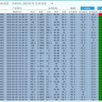 家電行業熵檢上位機軟件